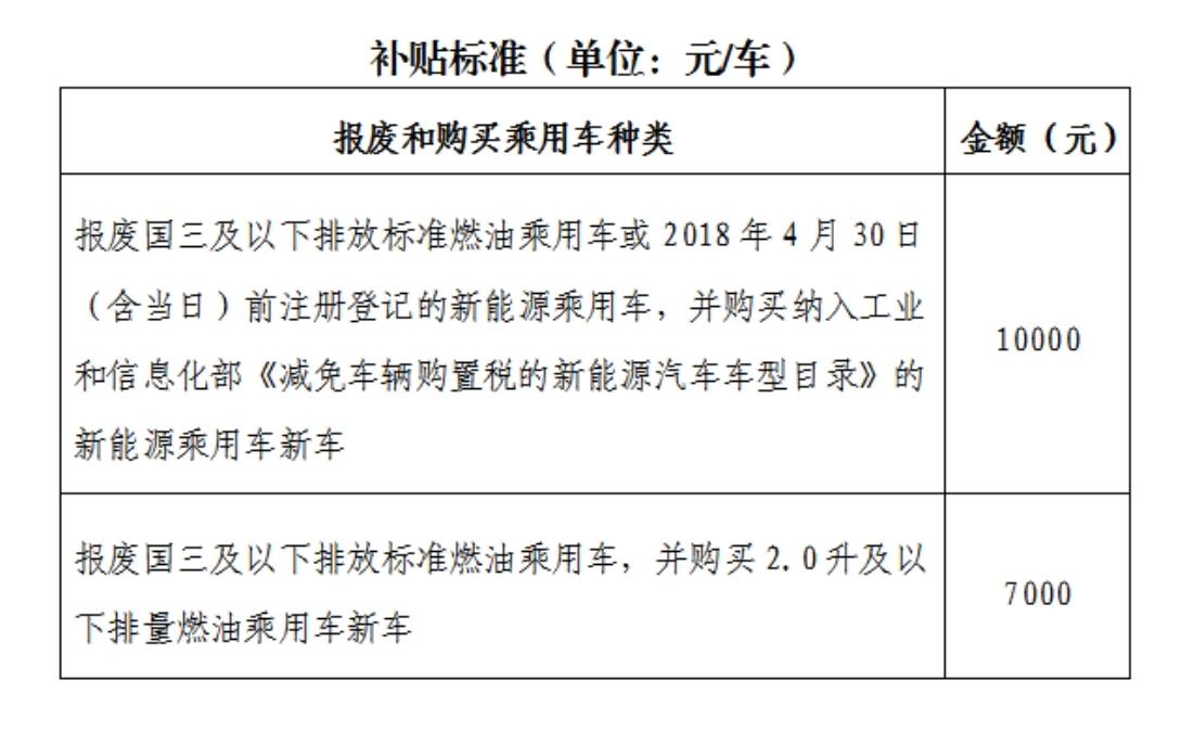 Subsidy standard. png