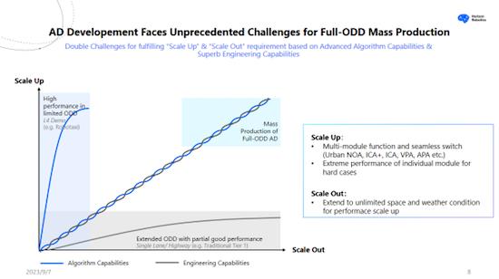 Behind the ideal delivery of 500 thousand units: horizon efficient computing helps lead the high-end smart driving market _fororder_image006