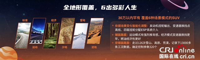 Car Channel [Information] Haval Big Dog 2.0T 4WD Edition Chinese Pastoral Dog is on the market, priced at 155,900