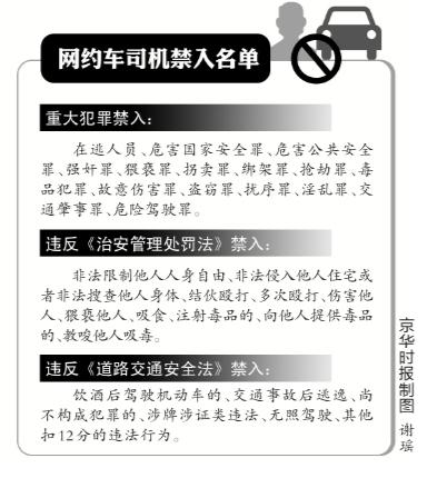 The barriers to entry for ride-hailing drivers have been vague, leading to many people with criminal convictions entering the industry, and this situation is about to change. Yesterday, the Sharing Economy Working Committee of the Internet Association of China and Didi Chuxing released the standards for banning mobile drivers. For the first time, the "negative list" of online ride-hailing drivers' qualifications has been clarified. People with major, violent and endangering public safety crimes, serious public security violations, traffic safety violations and other three categories of illegal and criminal records, as well as mental illness, will be vetoed and banned from entering the mobile travel platform.