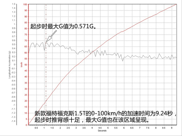 Changan Ford 2015 New Focus hatchback
